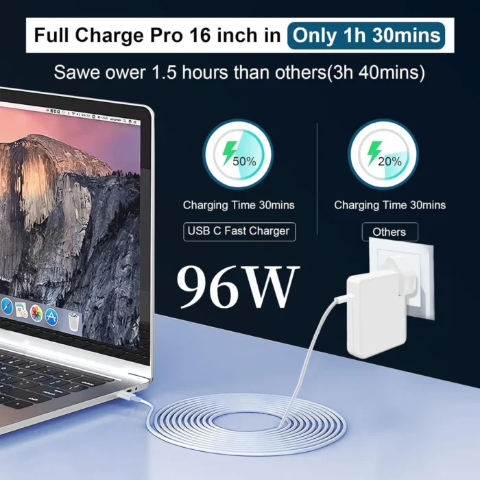 96W USB-C Replacement MacBook Chargers 96W